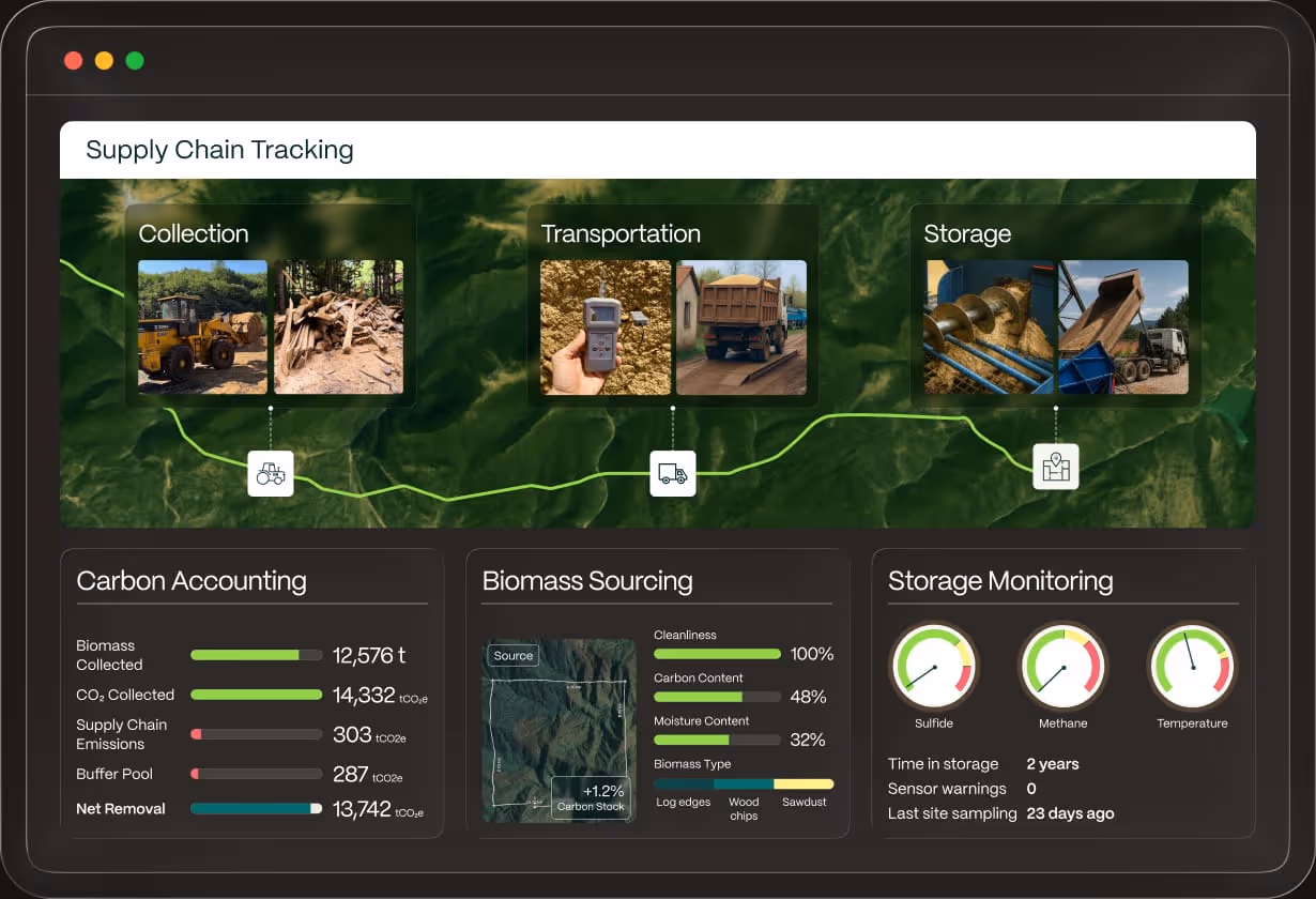 MRV dashboard