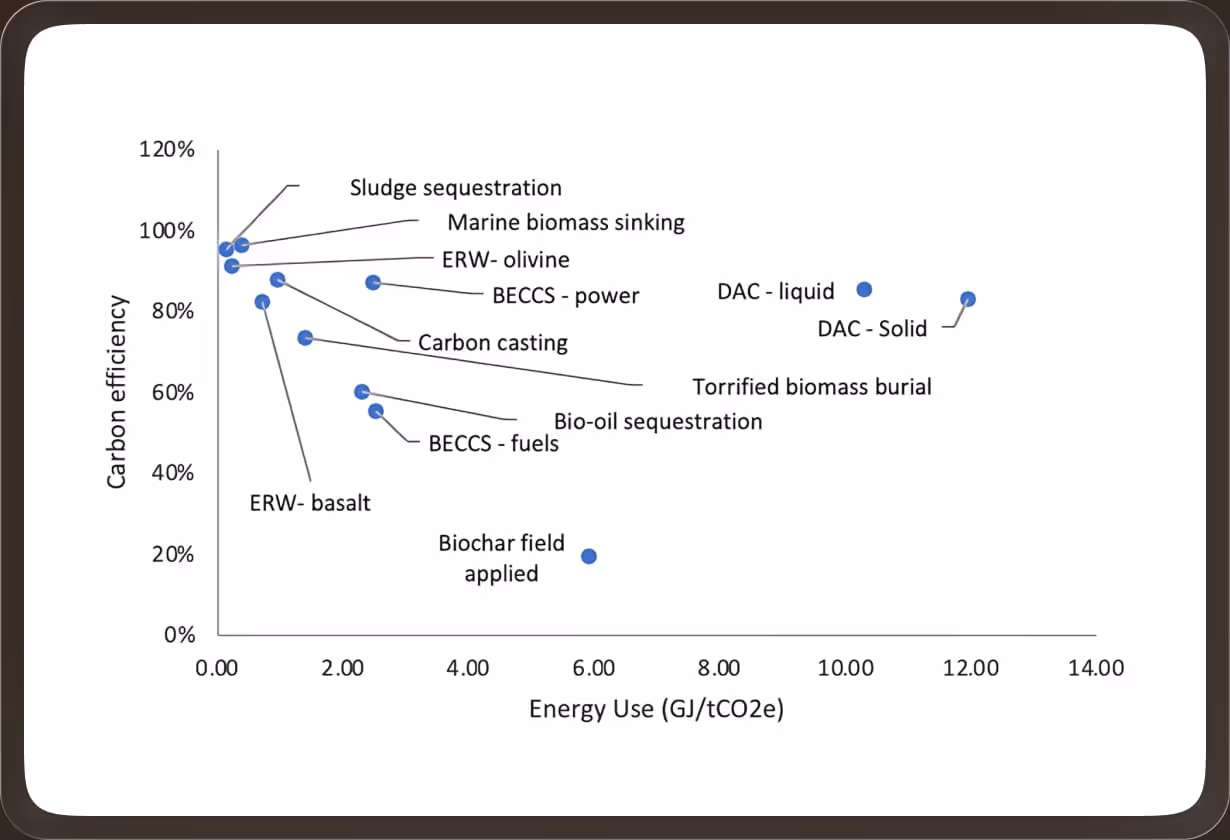 Energy efficiency comparison chart