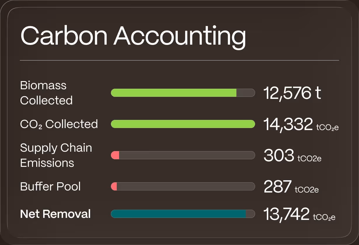Carbon accounting dashboard