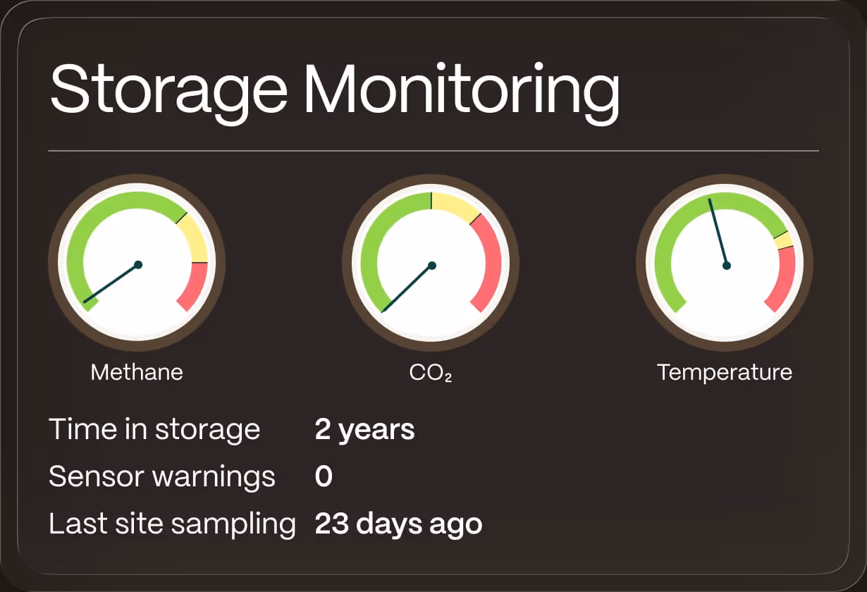 Long-term storage monitoring