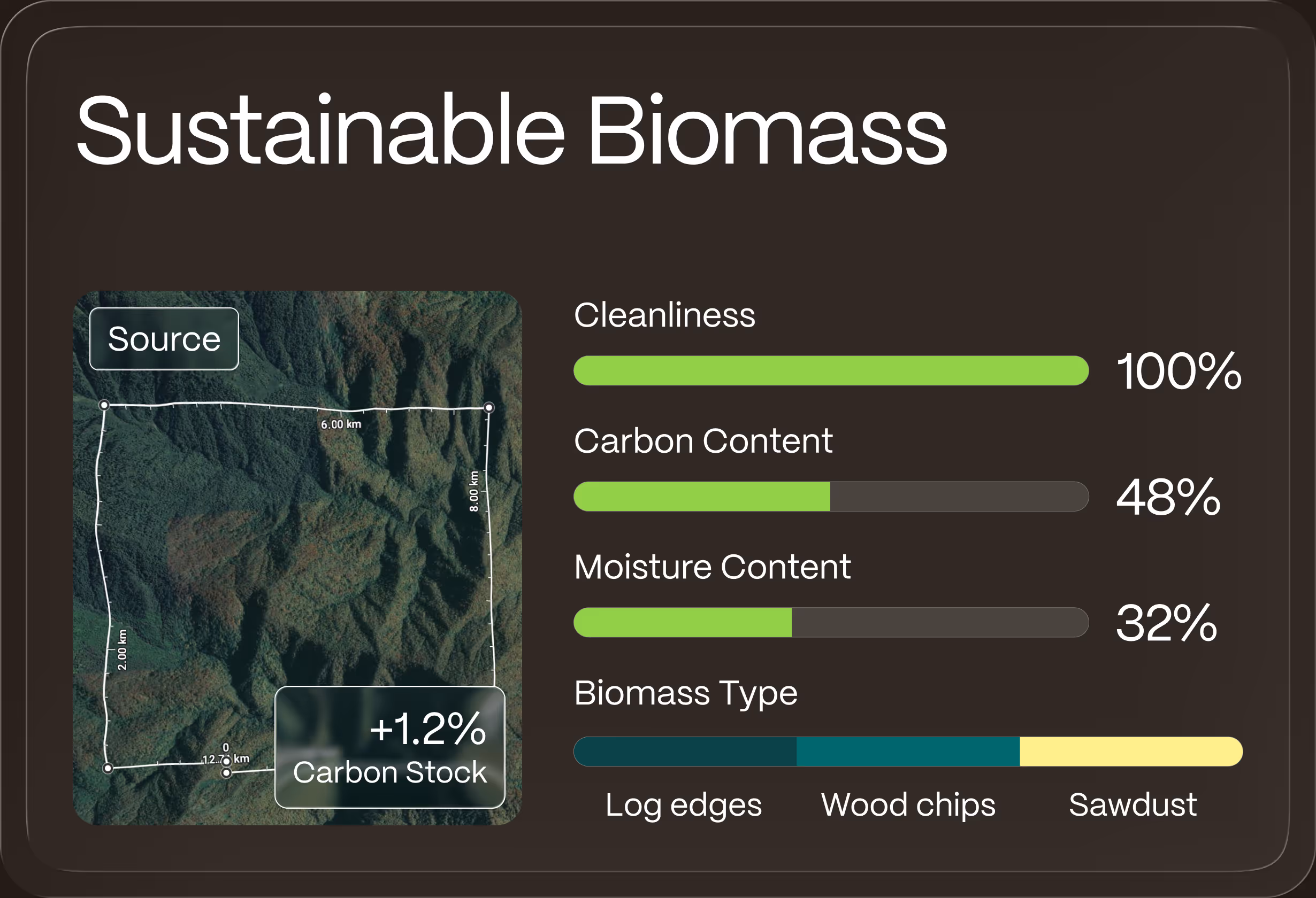 Sustainable biomass sourcing